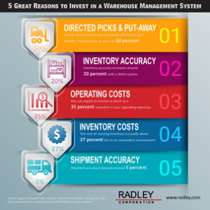 5 Great reasons to invest in a warehouse management system